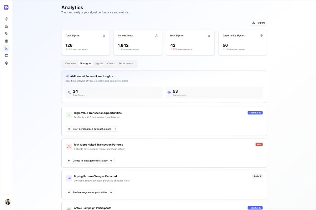 Analytics